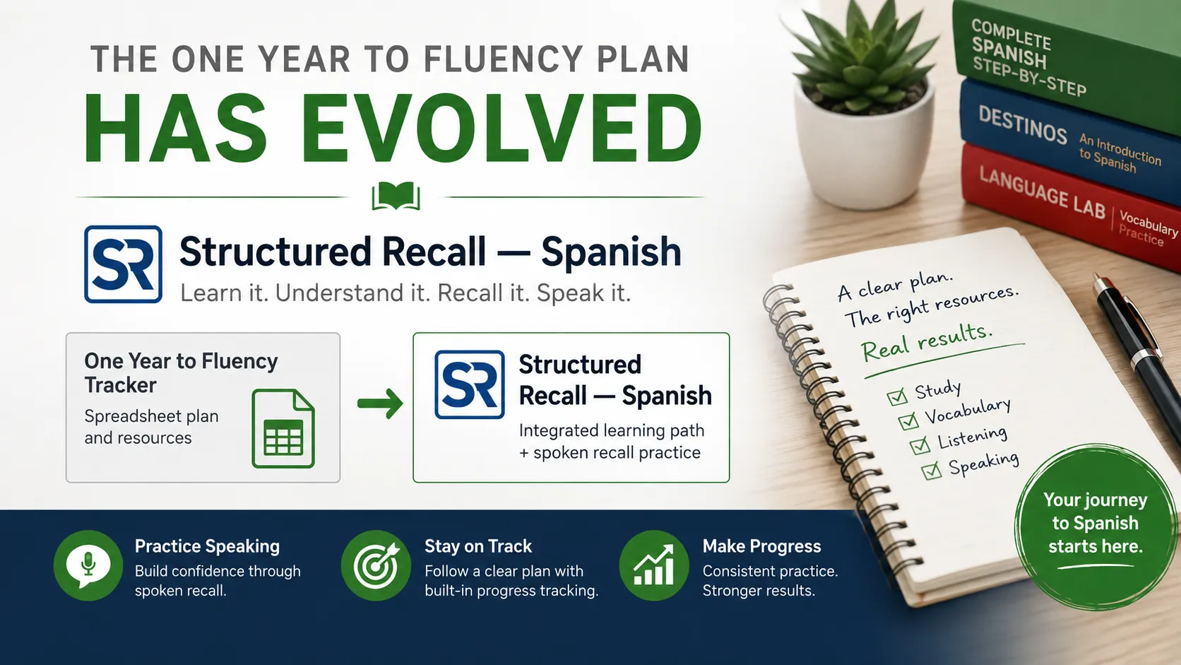 One Year to Spanish Fluency: A Structured Plan [Legacy Tracker]
